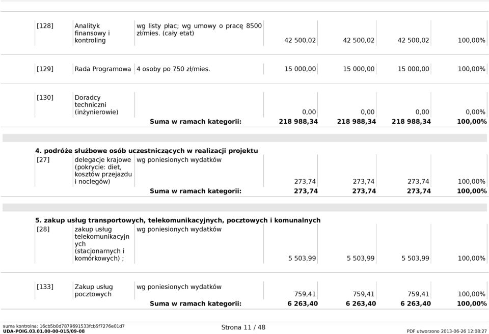 podróże służbowe osób uczestniczących w realizacji projektu [27] delegacje krajowe (pokrycie: diet, kosztów przejazdu i noclegów) wg poniesionych wydatków 273,74 273,74 273,74 100,00% Suma w ramach