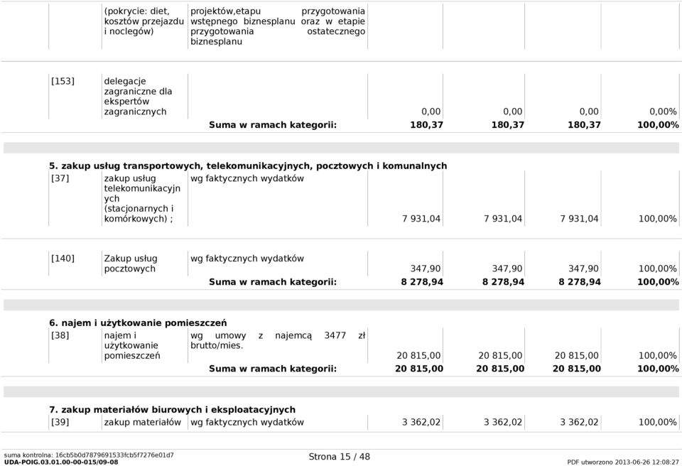 zakup usług transportowych, telekomunikacyjnych, pocztowych i komunalnych [37] zakup usług wg faktycznych wydatków telekomunikacyjn ych (stacjonarnych i komórkowych) ; 7 931,04 7 931,04 7 931,04