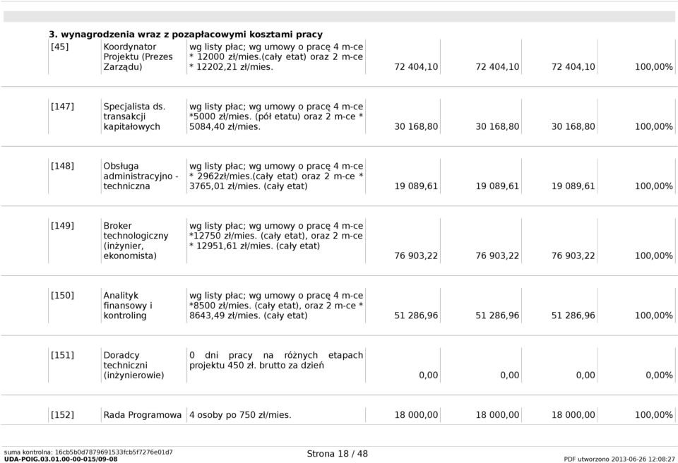 30 168,80 30 168,80 30 168,80 100,00% [148] Obsługa administracyjno - techniczna wg listy płac; wg umowy o pracę 4 m-ce * 2962zł/mies.