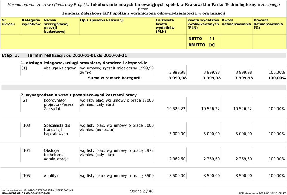 dofinansowania (%) NETTO [ ] BRUTTO [x] Etap 1. Termin realizacji: od 2010-01-01 do 2010-03-31 1.