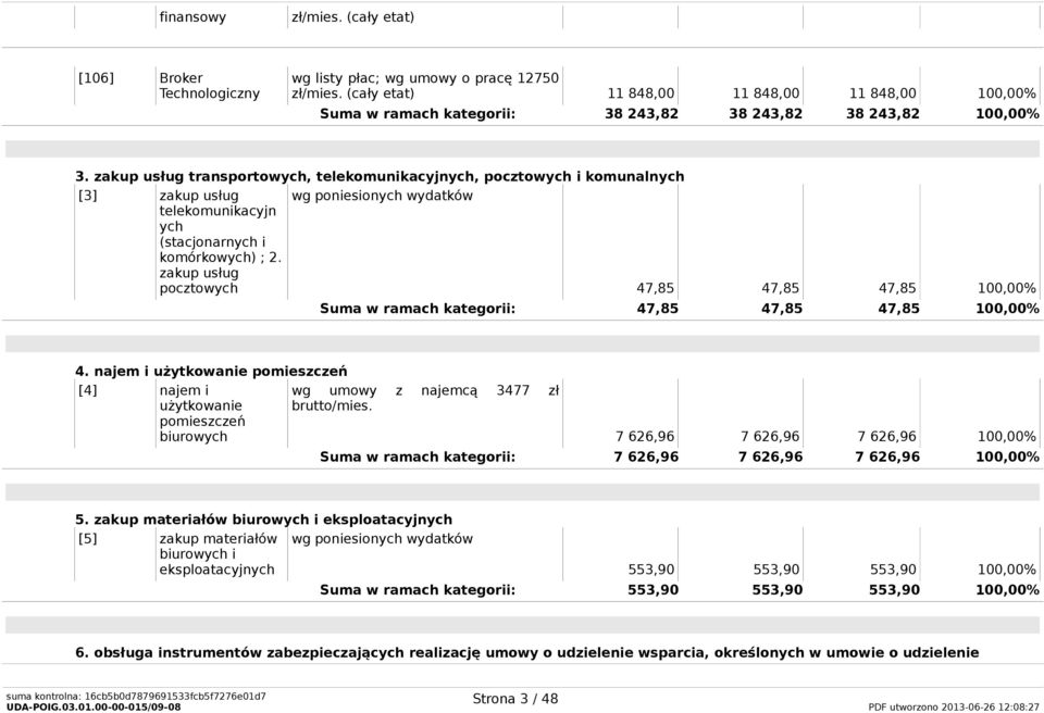 zakup usług pocztowych 47,85 47,85 47,85 100,00% Suma w ramach kategorii: 47,85 47,85 47,85 100,00% 4.