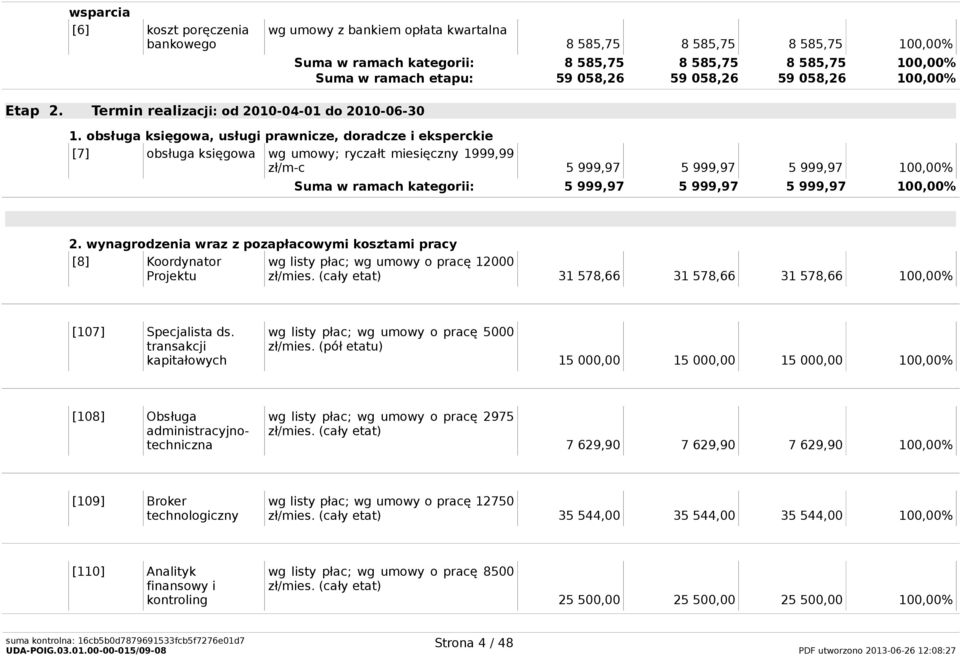 obsługa księgowa, usługi prawnicze, doradcze i eksperckie [7] obsługa księgowa wg umowy; ryczałt miesięczny 1999,99 zł/m-c 5 999,97 5 999,97 5 999,97 100,00% Suma w ramach kategorii: 5 999,97 5