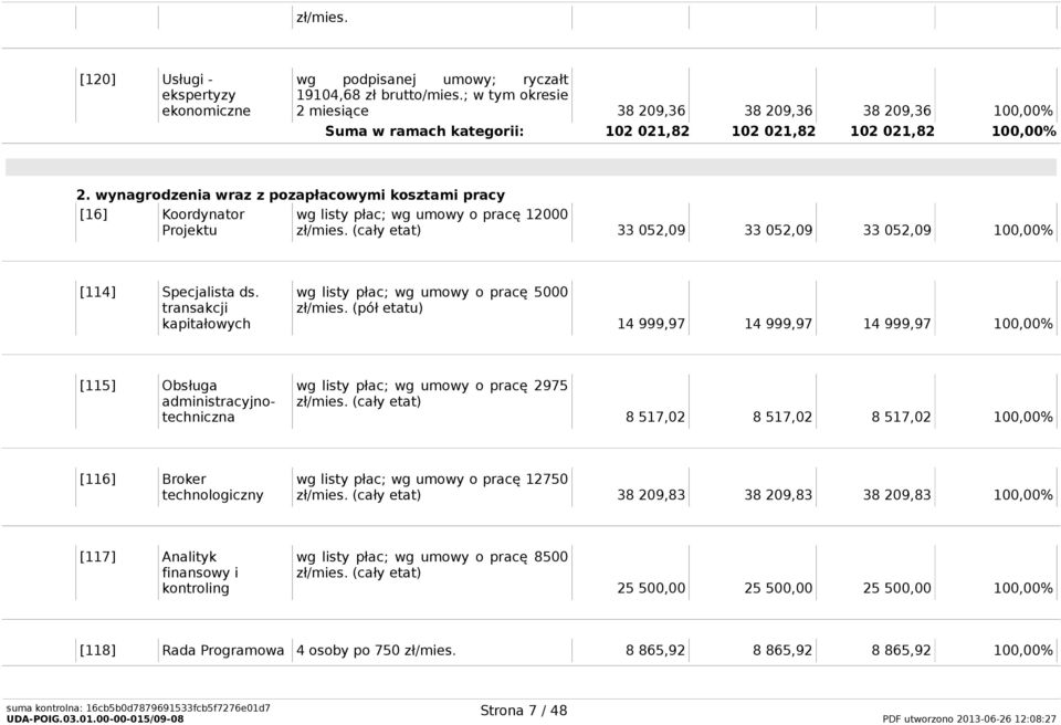 wynagrodzenia wraz z pozapłacowymi kosztami pracy [16] Koordynator Projektu wg listy płac; wg umowy o pracę 12000 33 052,09 33 052,09 33 052,09 100,00% [114] Specjalista ds.