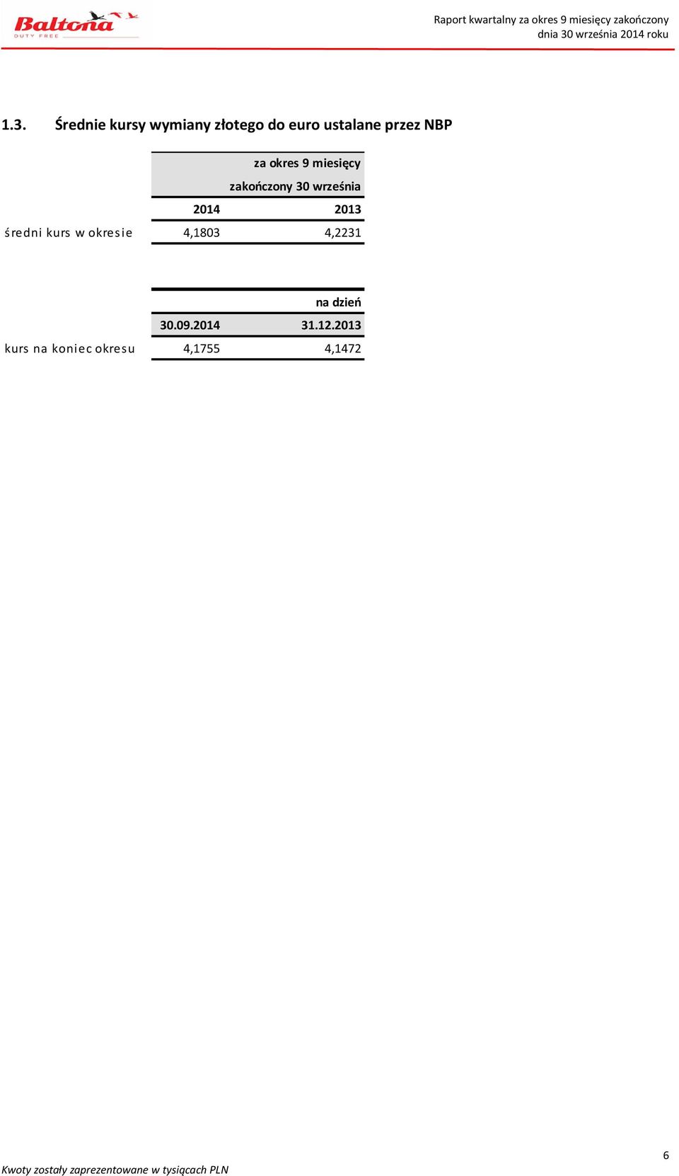 2014 2013 średni kurs w okresie 4,1803 4,2231 na dzień