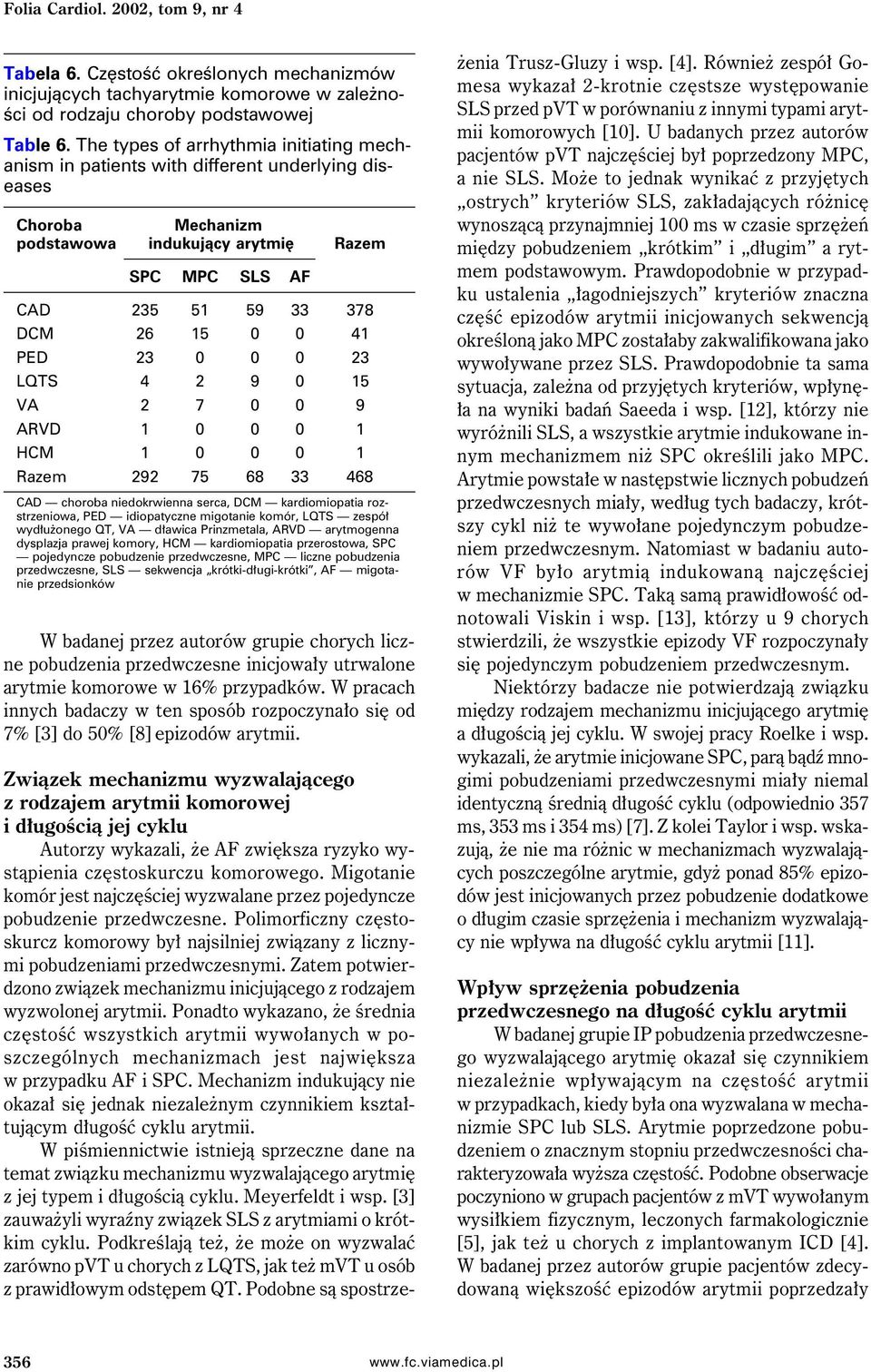 PED 23 0 0 0 23 LQTS 4 2 9 0 15 VA 2 7 0 0 9 ARVD 1 0 0 0 1 HCM 1 0 0 0 1 Razem 292 75 68 33 468 CAD choroba niedokrwienna serca, DCM kardiomiopatia rozstrzeniowa, PED idiopatyczne migotanie komór,