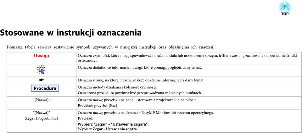 Oznacza dodatkowe informacje i uwagi, które pomagają zgłębić dany temat. Oznacza stronę, na której można znaleźć dokładne informacje na dany temat. Oznacza metody działania i kolejność czynności.