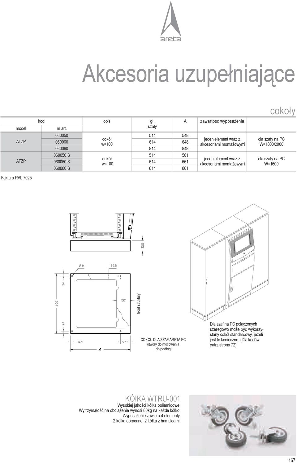 jeden element wraz z akcesoriami monta owymi dla szafy na PC W=1/2000 dla szafy na PC W=1 Faktura RAL 7025 front struktury COKÓ DLA SZAF ARETA PC otwory do mocowania do pod³ogi