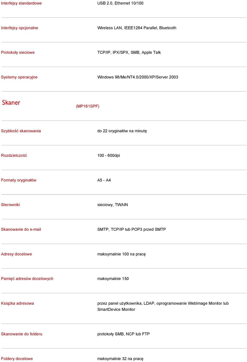 0/2000/XP/Server 2003 (MP161SPF) Szybkość skanowania do 22 oryginałów na minutę Rozdzielczość 100-600dpi Formaty oryginałów A5 - A4 Sterowniki sieciowy, TWAIN Skanowanie do