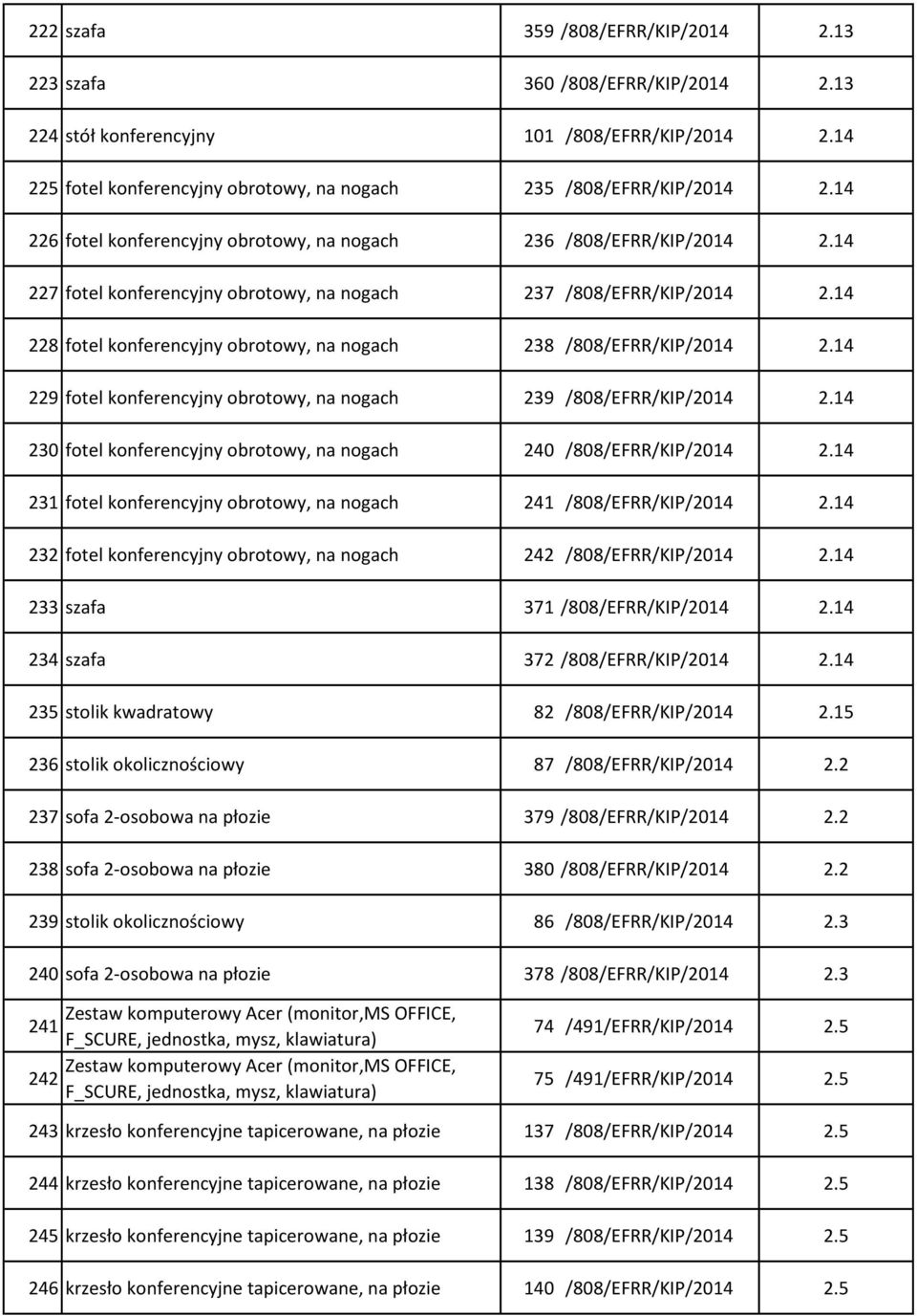 14 228 fotel konferencyjny obrotowy, na nogach 238 /808/EFRR/KIP/2014 2.14 229 fotel konferencyjny obrotowy, na nogach 239 /808/EFRR/KIP/2014 2.