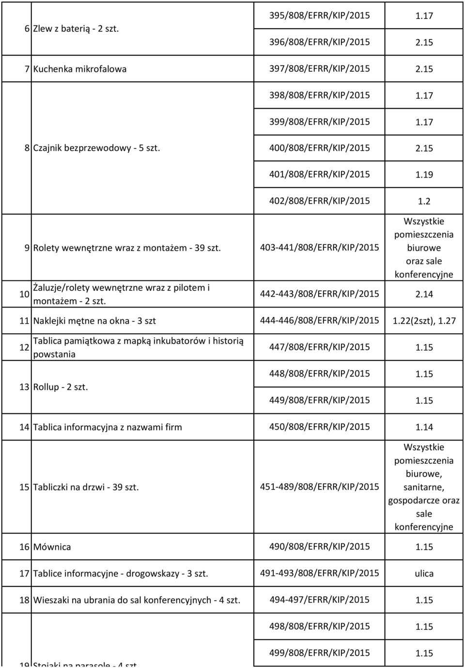 398/808/EFRR/KIP/2015 399/808/EFRR/KIP/2015 400/808/EFRR/KIP/2015 401/808/EFRR/KIP/2015 402/808/EFRR/KIP/2015 403-441/808/EFRR/KIP/2015 442-443/808/EFRR/KIP/2015 1.17 1.17 2.15 1.19 1.