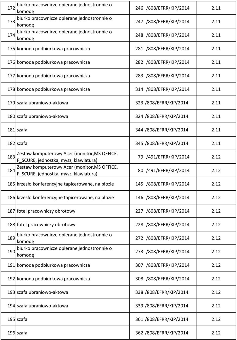 11 179 szafa ubraniowo-aktowa 323 /808/EFRR/KIP/2014 2.11 180 szafa ubraniowo-aktowa 324 /808/EFRR/KIP/2014 2.11 181 szafa 344 /808/EFRR/KIP/2014 2.11 182 szafa 345 /808/EFRR/KIP/2014 2.