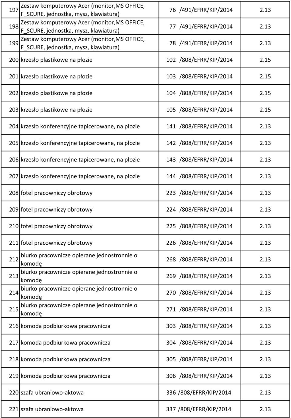 15 204 krzesło konferencyjne tapicerowane, na płozie 141 /808/EFRR/KIP/2014 2.13 205 krzesło konferencyjne tapicerowane, na płozie 142 /808/EFRR/KIP/2014 2.