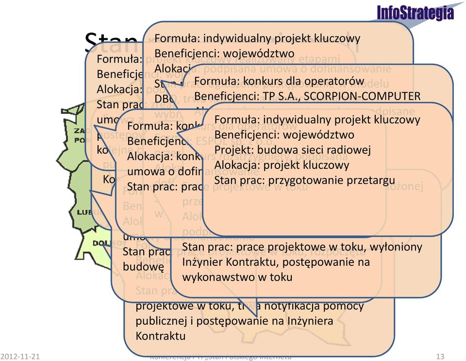 pilotaż (podpisana pomocy S.A.