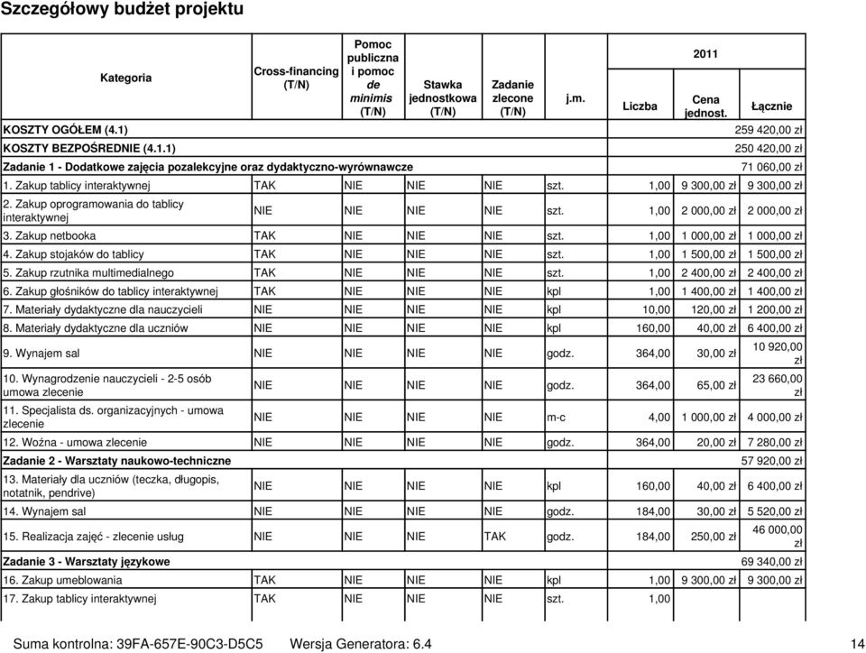 Łącznie 259 42 250 42 71 06 1. Zakup tablicy interaktywnej TAK NIE NIE NIE szt. 1,00 9 30 9 30 2. Zakup oprogramowania do tablicy interaktywnej NIE NIE NIE NIE szt. 1,00 2 00 2 00 3.