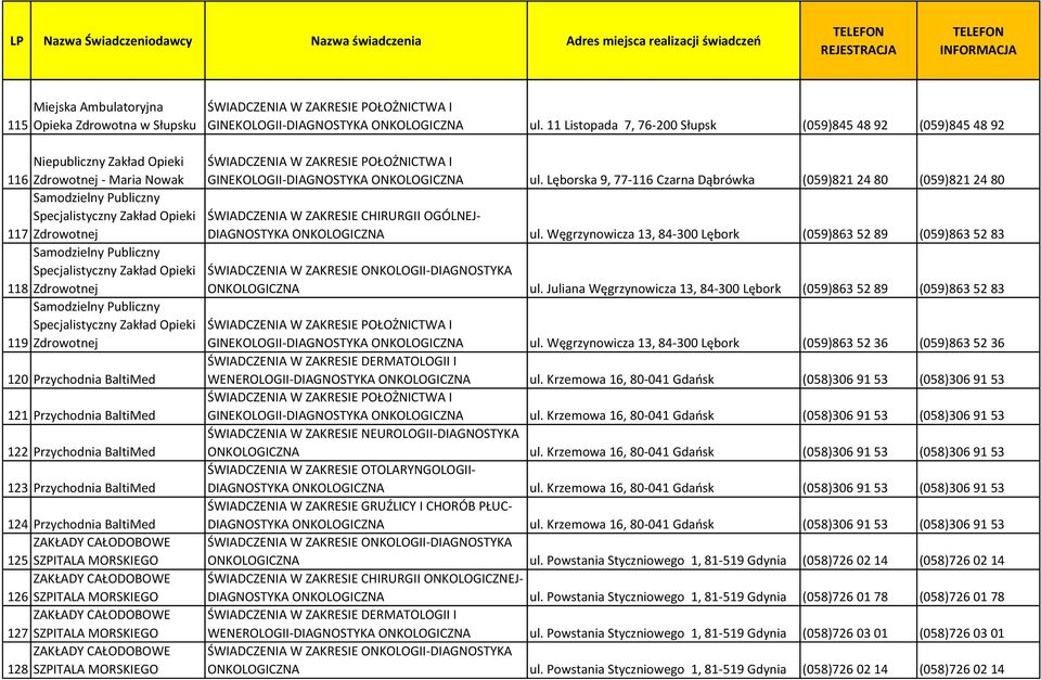 Zakład Opieki 118 Zdrowotnej Samodzielny Publiczny Specjalistyczny Zakład Opieki 119 Zdrowotnej 120 Przychodnia BaltiMed 121 Przychodnia BaltiMed 122 Przychodnia BaltiMed 123 Przychodnia BaltiMed 124