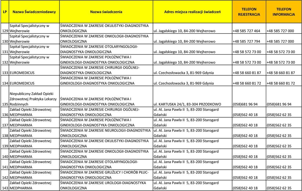 Zakład Opieki Zdrowotnej 140 MEDPHARMA Zakład Opieki Zdrowotnej 141 MEDPHARMA Zakład Opieki Zdrowotnej 142 MEDPHARMA Zakład Opieki Zdrowotnej 143 MEDPHARMA ONKOLOGICZNA ul.