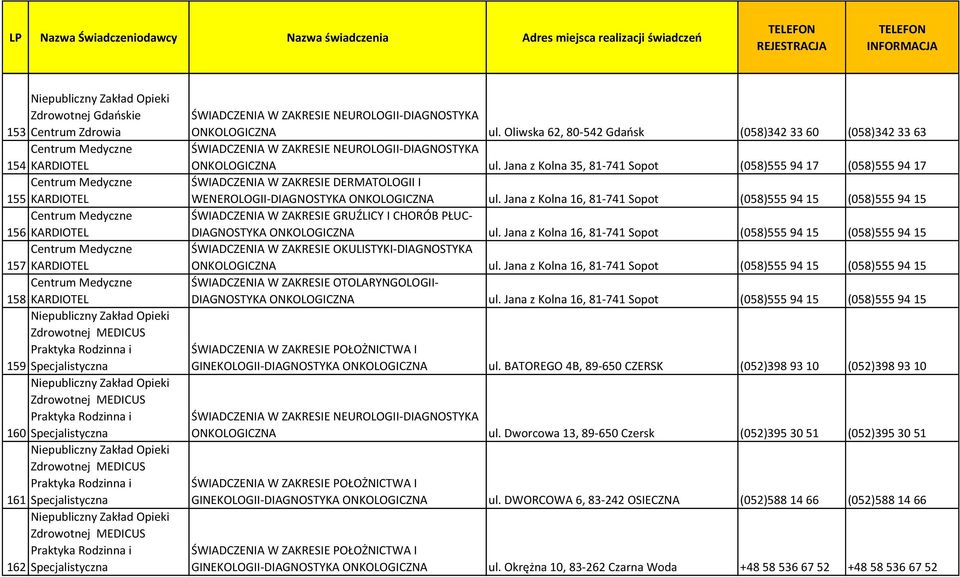 Praktyka Rodzinna i 162 Specjalistyczna ONKOLOGICZNA ul. Oliwska 62, 80-542 Gdańsk (058)342 33 60 (058)342 33 63 ONKOLOGICZNA ul.