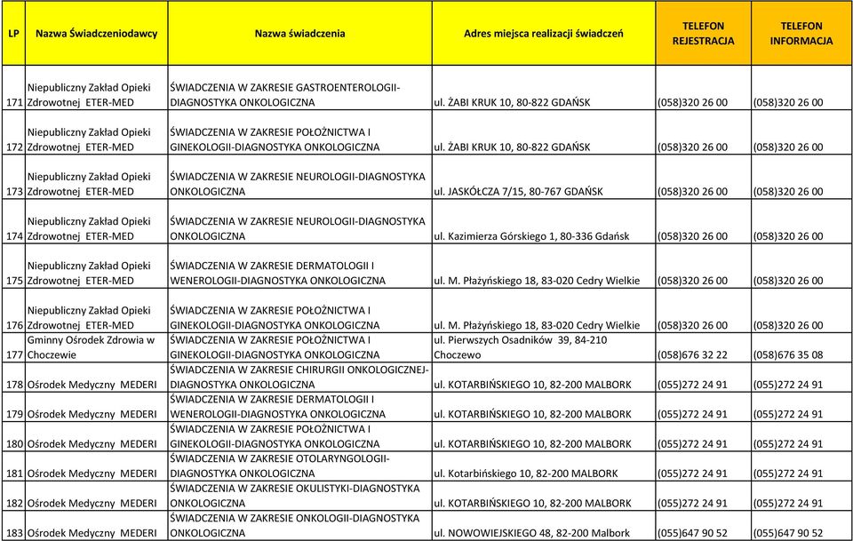 DIAGNOSTYKA ONKOLOGICZNA ul. ŻABI KRUK 10, 80-822 GDAŃSK (058)320 26 00 (058)320 26 00 GINEKOLOGII-DIAGNOSTYKA ONKOLOGICZNA ul.