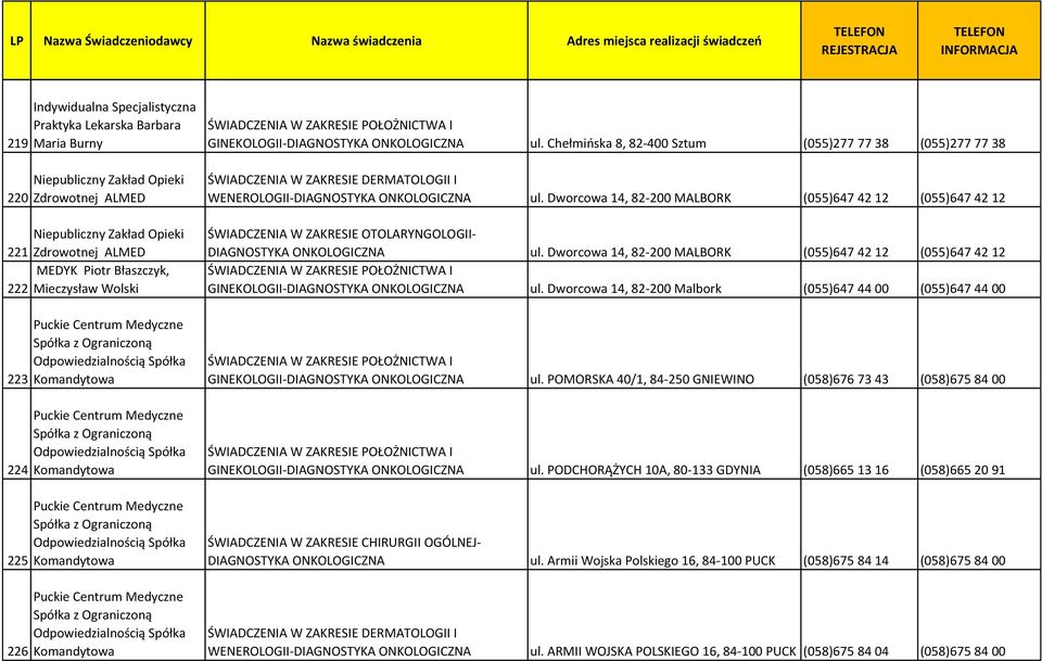 Odpowiedzialnością Spółka Komandytowa Puckie Centrum Medyczne Spółka z Ograniczoną Odpowiedzialnością Spółka Komandytowa GINEKOLOGII-DIAGNOSTYKA ONKOLOGICZNA ul.