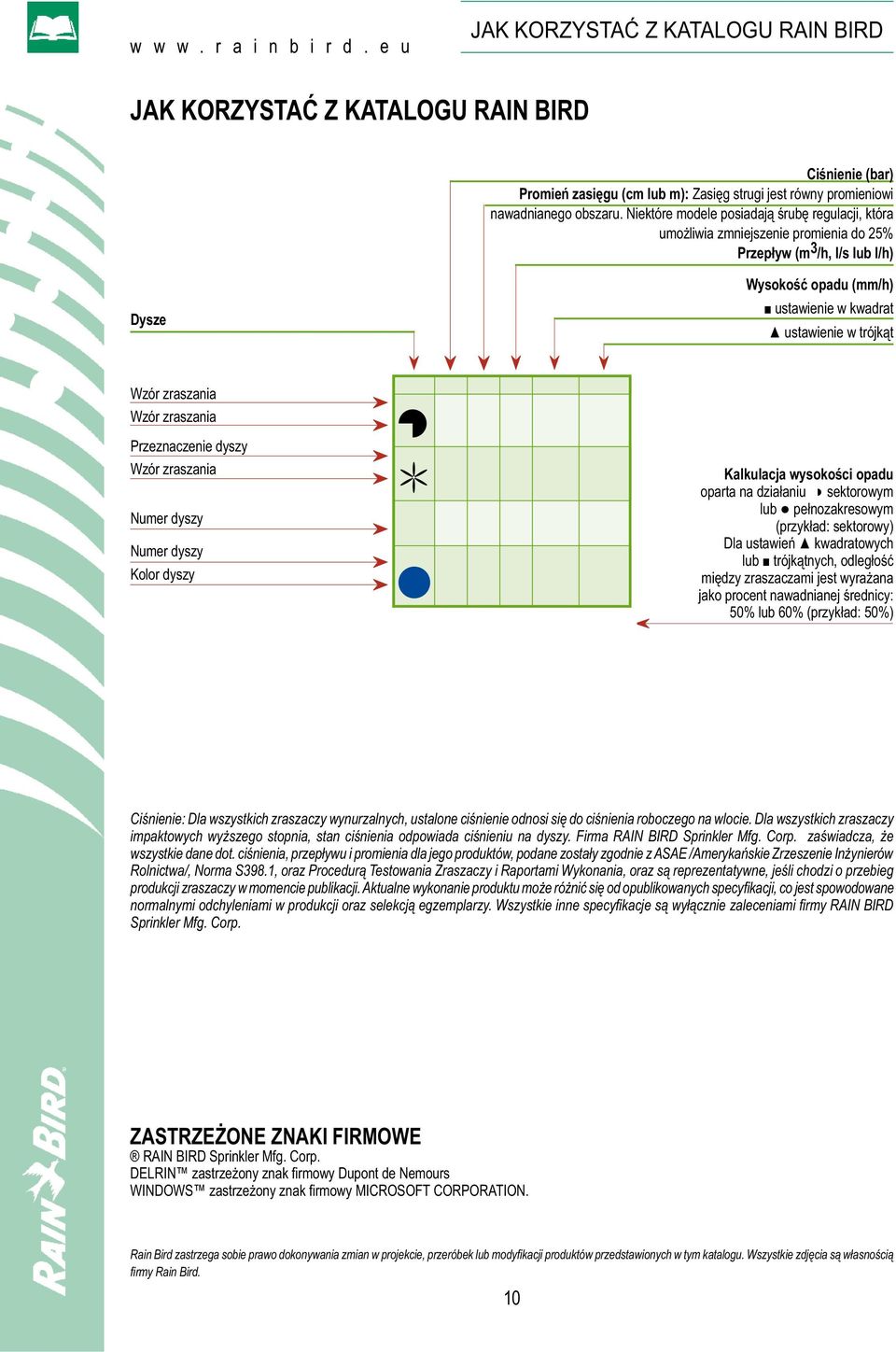 zraszania Wzór zraszania Przeznaczenie dyszy Wzór zraszania Numer dyszy Numer dyszy Kolor dyszy Kalkulacja wysokości opadu oparta na działaniu sektorowym lub pełnozakresowym (przykład: sektorowy) Dla