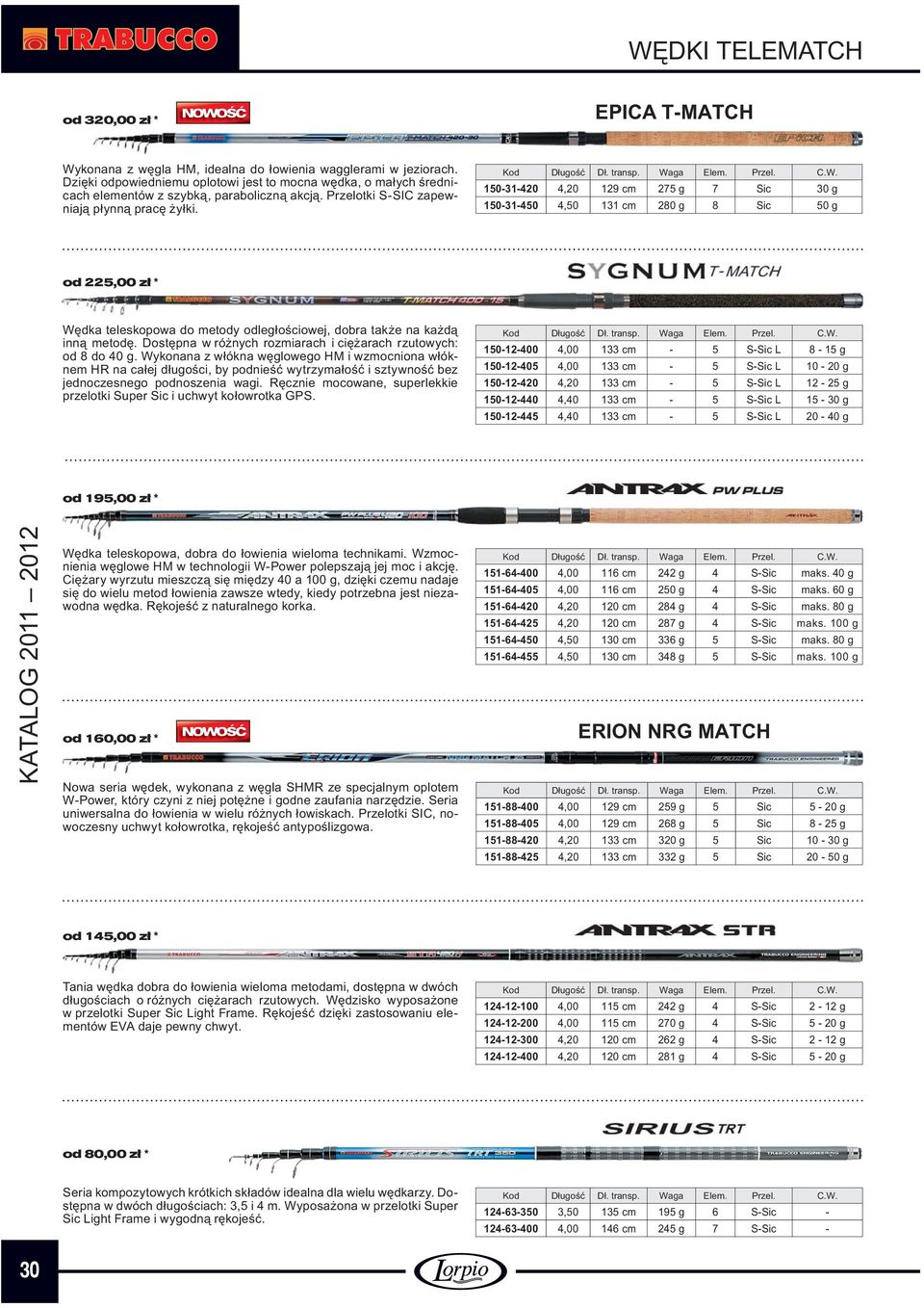 ga Elem. Przel. C.W. 150-31-420 4,20 129 cm 275 g 7 Sic 30 g 150-31-450 4,50 131 cm 280 g 8 Sic 50 g od 225,00 zł * Wędka teleskopowa do metody odległościowej, dobra także na każdą inną metodę.
