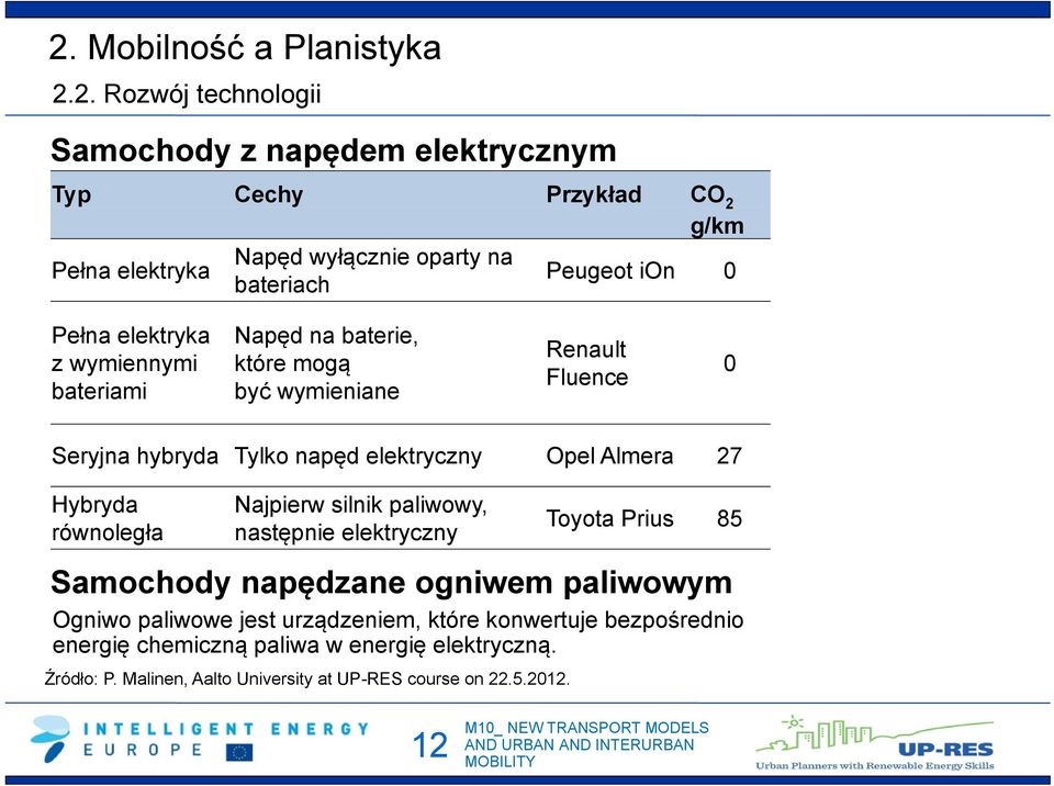 elektryczny Opel Almera 27 Hybryda równoległa Najpierw silnik paliwowy, następnie elektryczny Ogniwo paliwowe jest urządzeniem, które konwertuje bezpośrednio