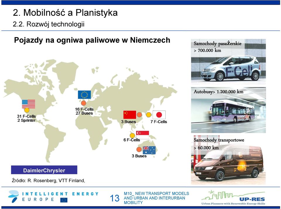 000 km Autobusy> 1.200.000 km Samochody transportowe > 60.