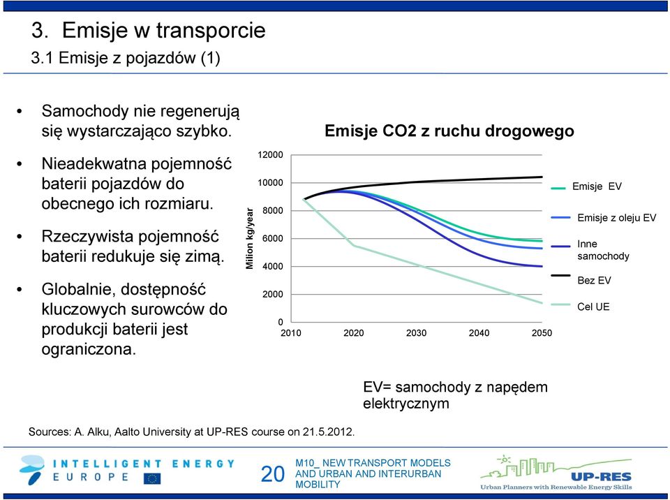 Globalnie, dostępność kluczowych surowców do produkcji baterii jest ograniczona.