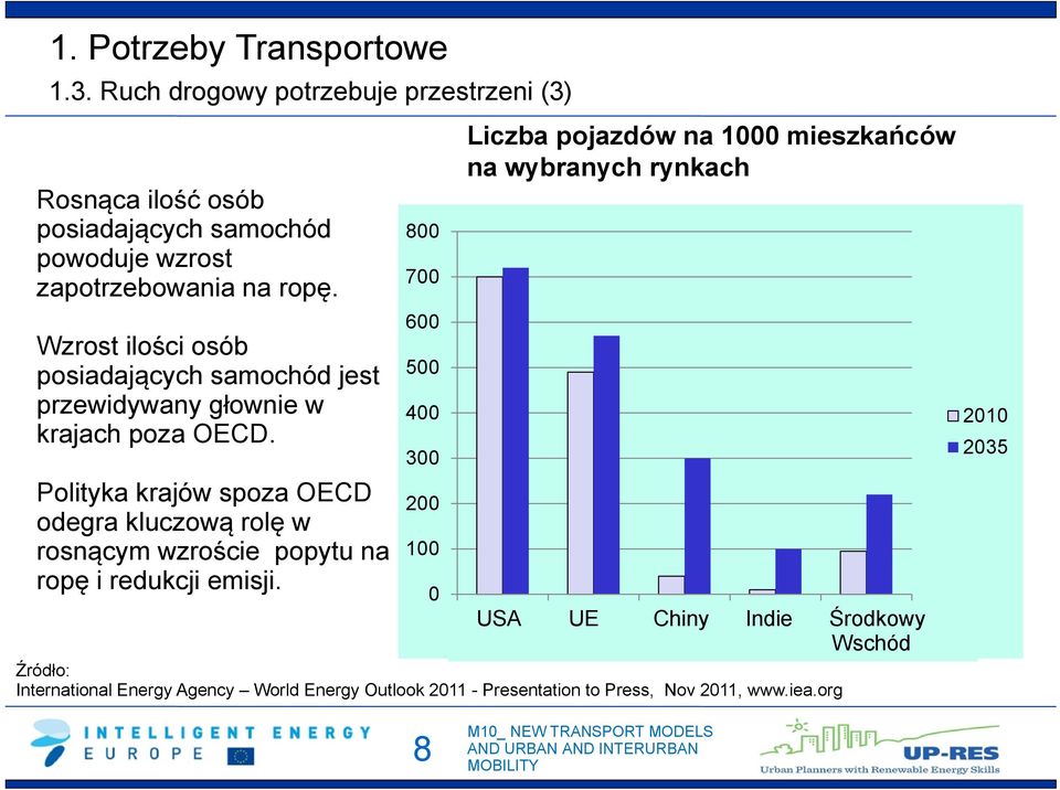 Polityka krajów spoza OECD odegra kluczową rolę w rosnącym wzroście popytu na ropę i redukcji emisji.