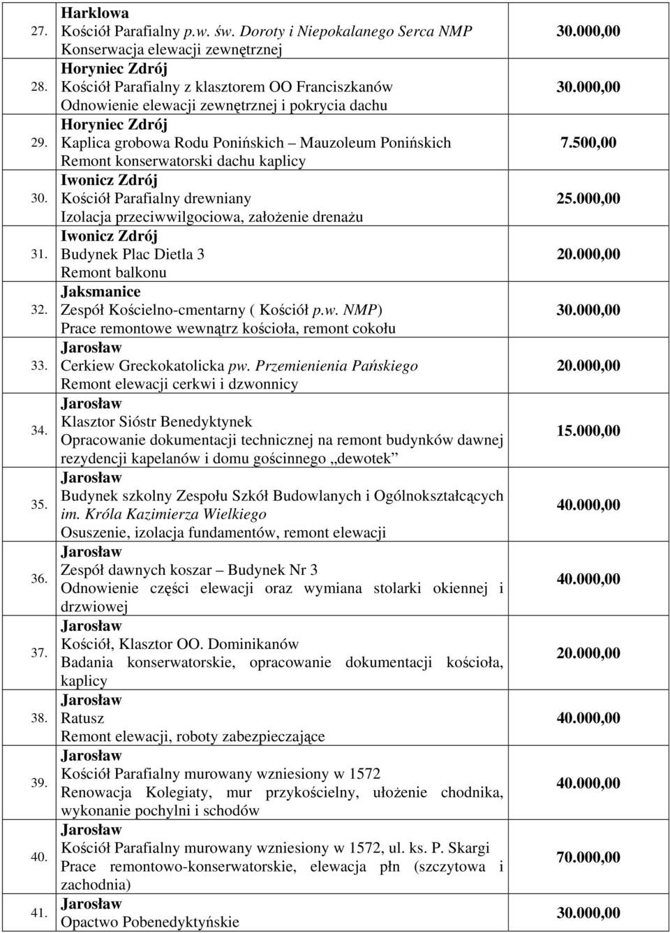 Kaplica grobowa Rodu Ponińskich Mauzoleum Ponińskich Remont konserwatorski dachu kaplicy Iwonicz Zdrój Kościół Parafialny drewniany Izolacja przeciwwilgociowa, założenie drenażu Iwonicz Zdrój Budynek