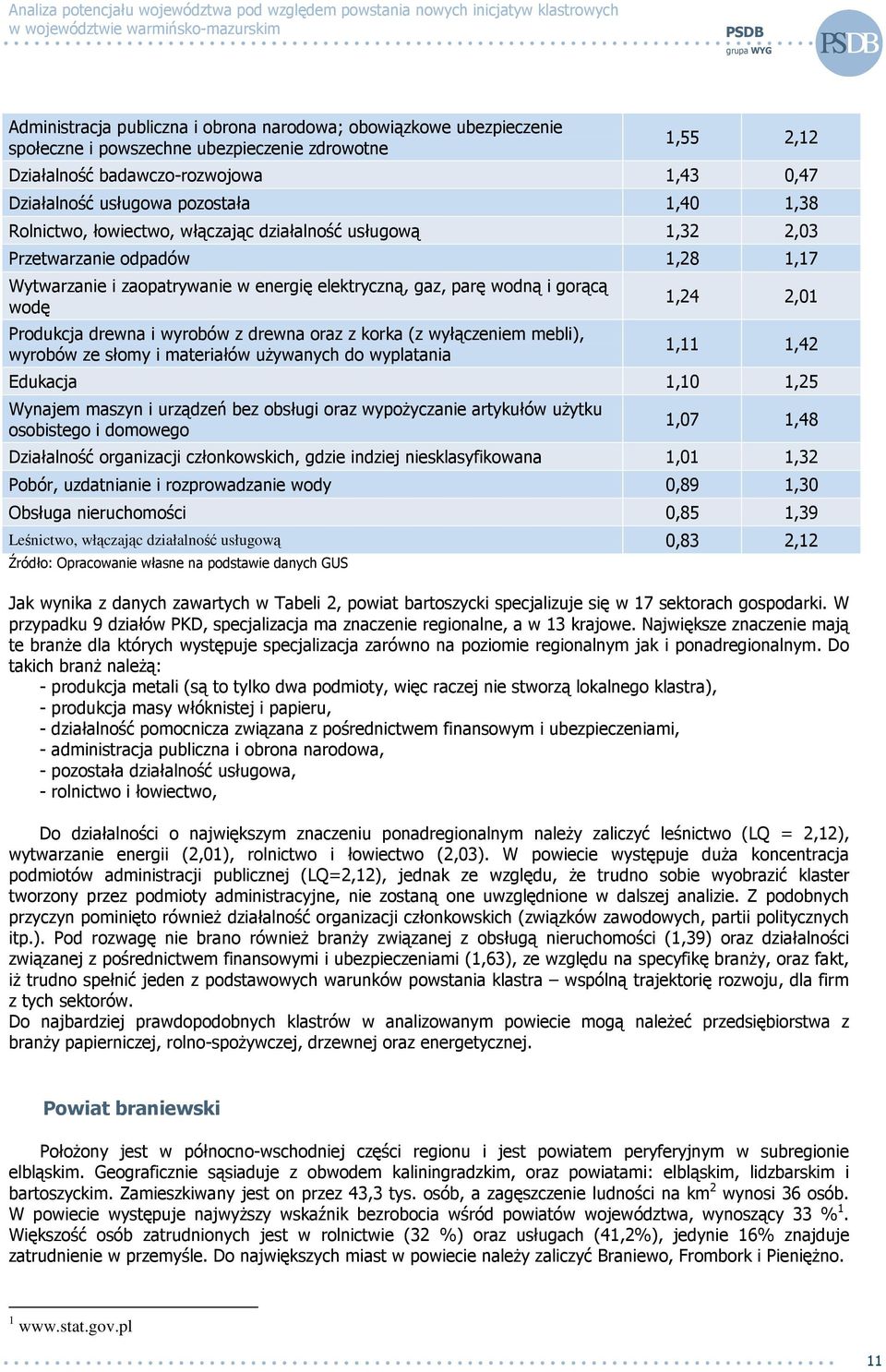 drewna i wyrobów z drewna oraz z korka (z wyłączeniem mebli), wyrobów ze słomy i materiałów uŝywanych do wyplatania 1,24 2,01 1,11 1,42 Edukacja 1,10 1,25 Wynajem maszyn i urządzeń bez obsługi oraz