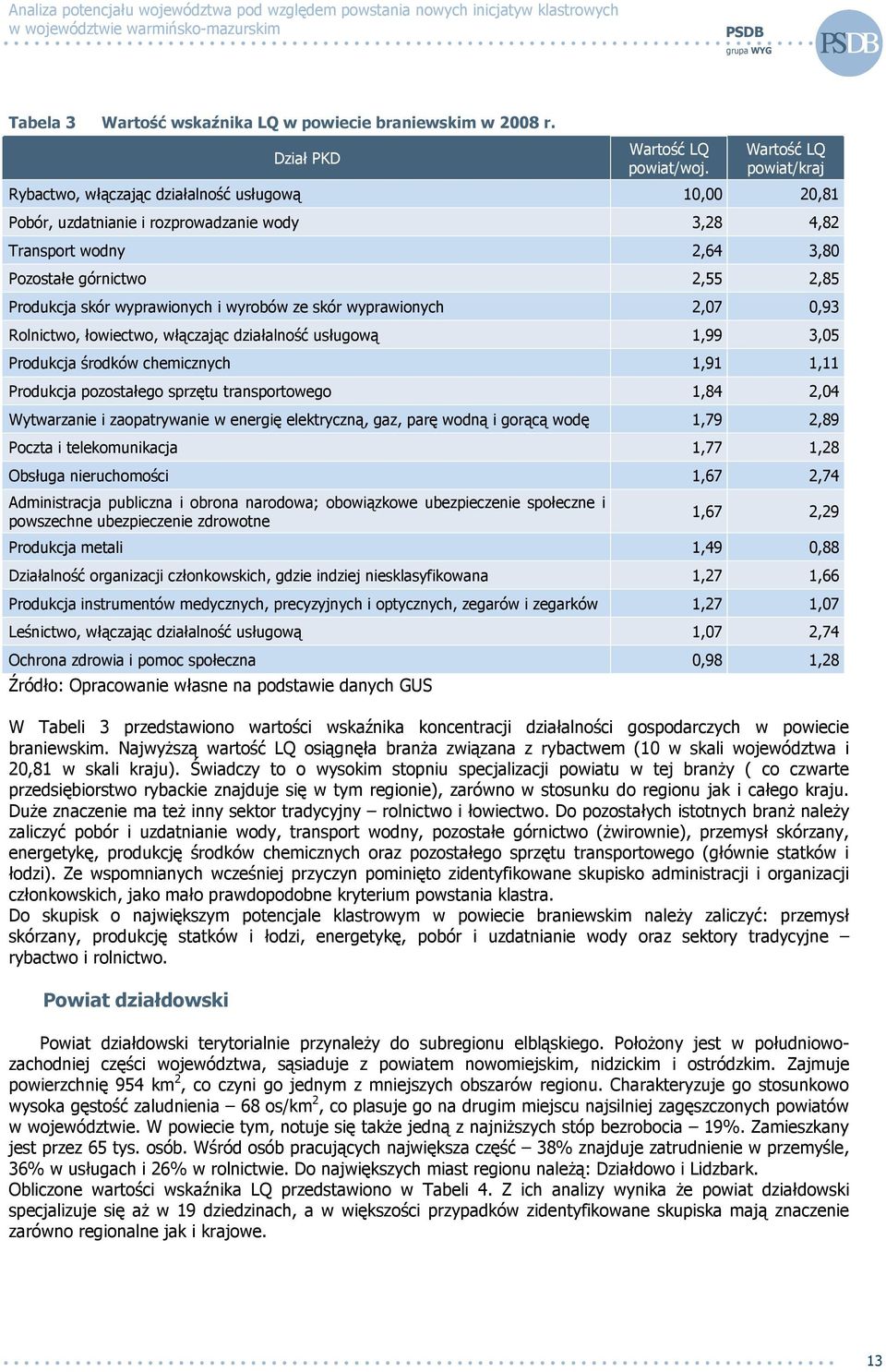 i wyrobów ze skór wyprawionych 2,07 0,93 Rolnictwo, łowiectwo, włączając działalność usługową 1,99 3,05 Produkcja środków chemicznych 1,91 1,11 Produkcja pozostałego sprzętu transportowego 1,84 2,04