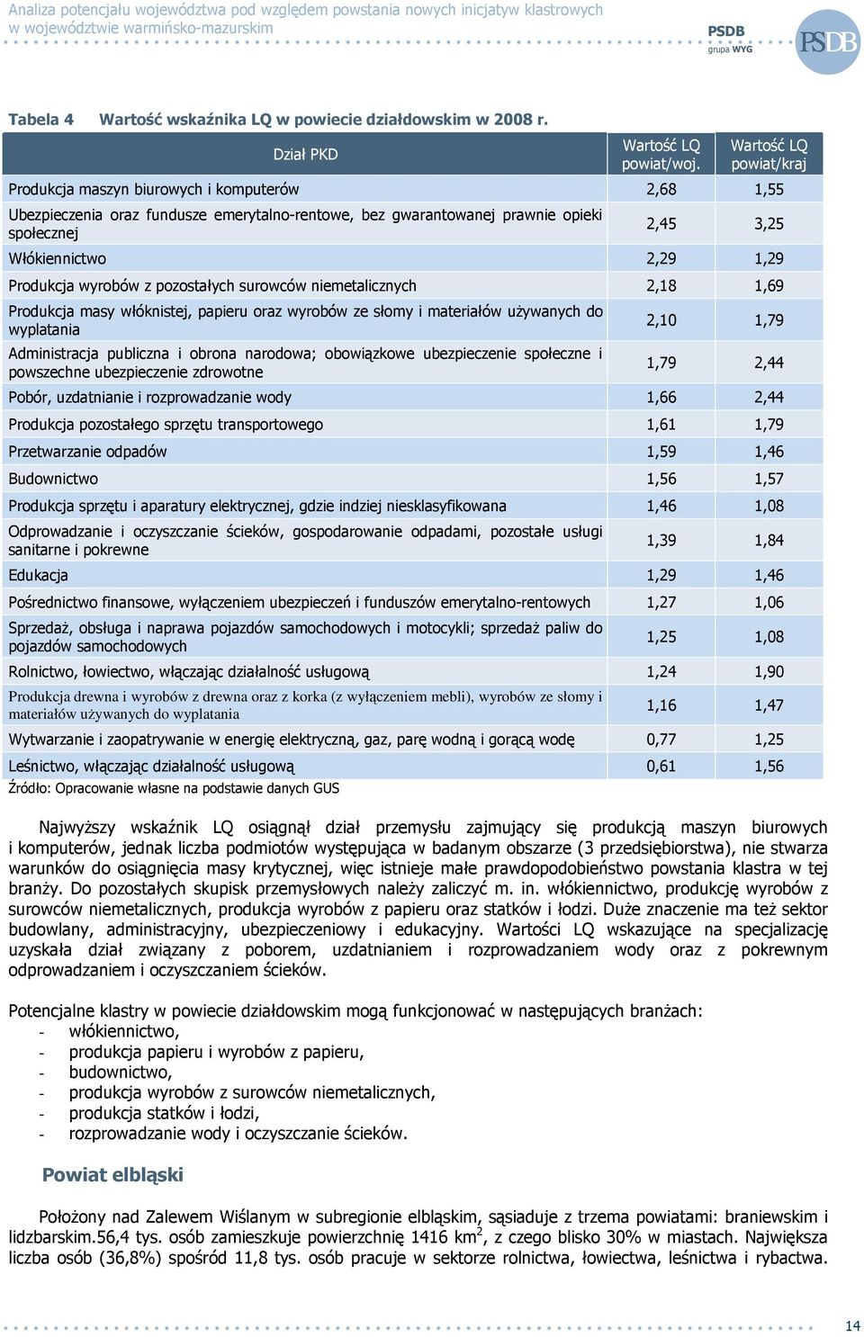 wyrobów z pozostałych surowców niemetalicznych 2,18 1,69 Produkcja masy włóknistej, papieru oraz wyrobów ze słomy i materiałów uŝywanych do wyplatania Administracja publiczna i obrona narodowa;