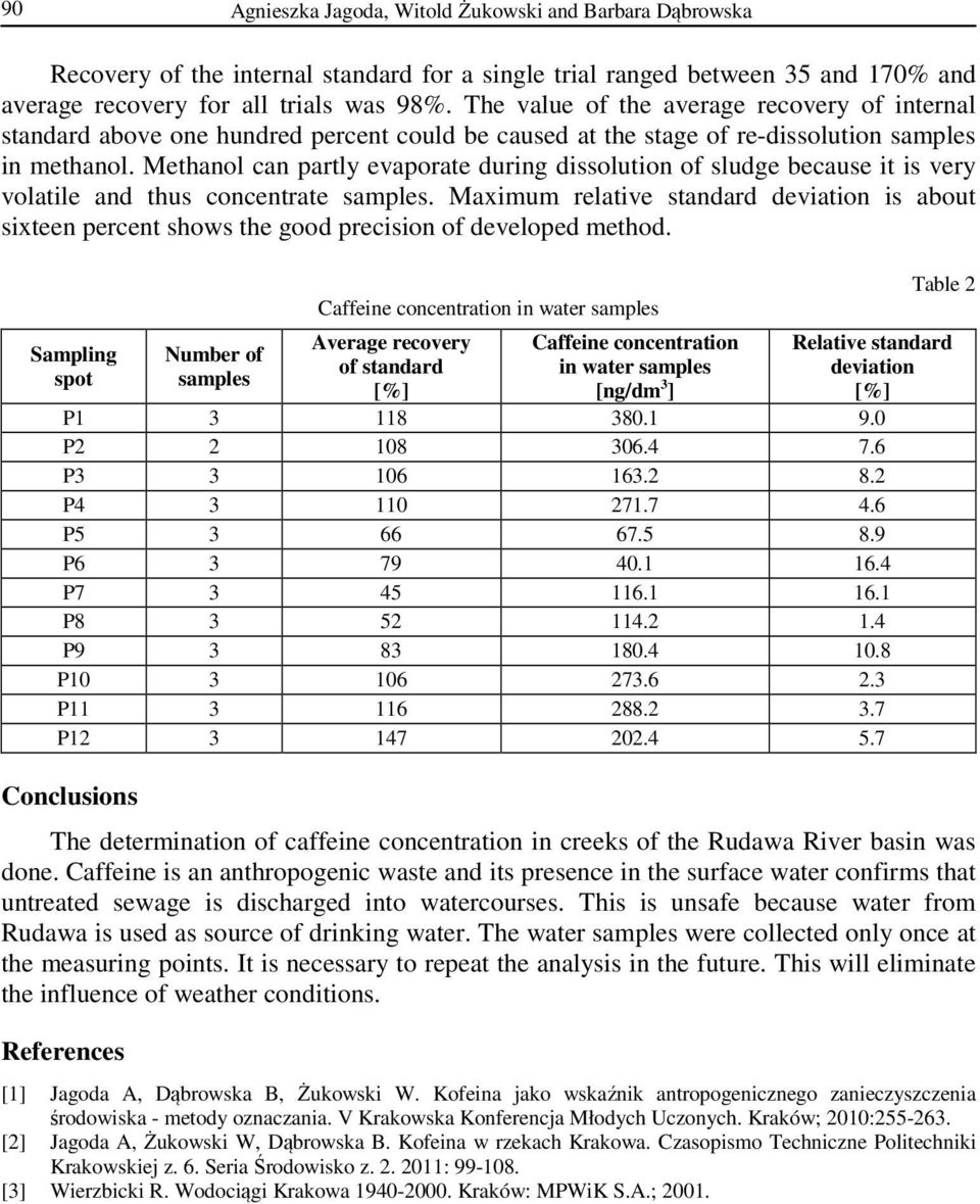 Methanol can partly evaporate during dissolution of sludge because it is very volatile and thus concentrate samples.