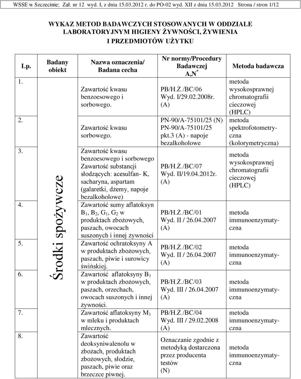 Zawartość kwasu benzoesowego i sorbowego Zawartość substancji słodzących: acesulfan- K, sacharyna, aspartam (galaretki, dżemy, napoje bezalkoholowe) 4.