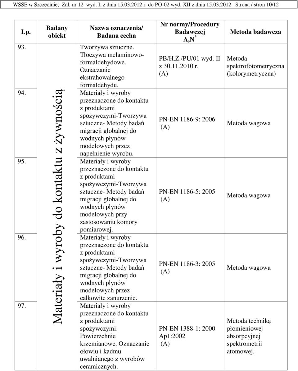 Materiały i wyroby spożywczymi-tworzywa sztuczne- Metody badań migracji globalnej do wodnych płynów modelowych przez napełnienie wyrobu. 95.