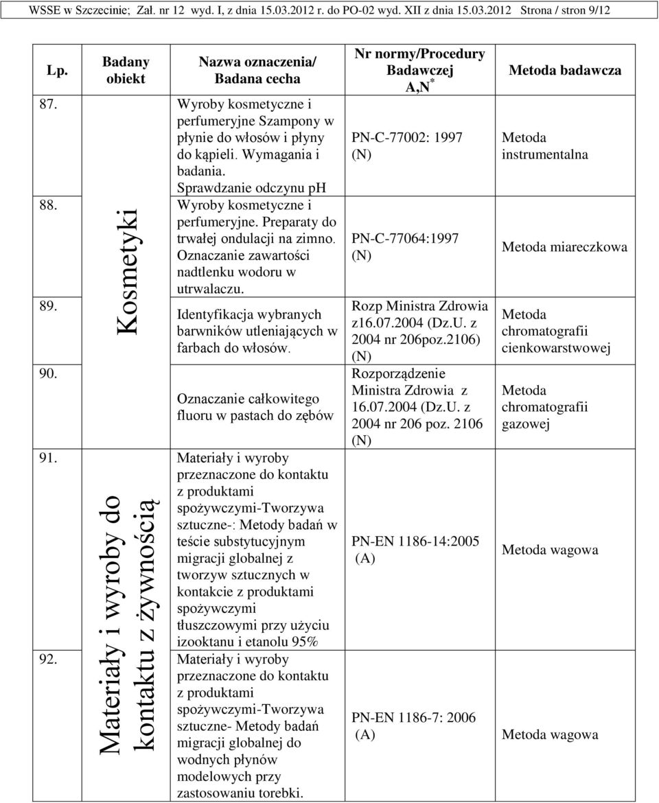 Preparaty do trwałej ondulacji na zimno. nadtlenku wodoru w utrwalaczu. 89. 90. 91. Materiały i wyroby do kontaktu z żywnością Identyfikacja wybranych barwników utleniających w farbach do włosów.