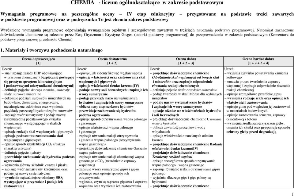 Natomiast zaznaczone doświadczenia chemiczne są zalecane przez Ewę Gryczman i Krystynę Gisges (autorki podstawy programowej) do przeprowadzenia w zakresie podstawowym (Komentarz do podstawy