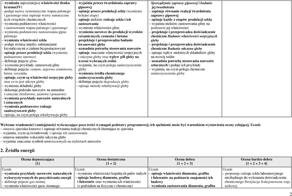 proces produkcji szkła (wymienia podstawowe surowce) definiuje pojęcie glina wymienia przykłady zastosowań gliny definiuje pojęcia: cement, zaprawa cementowa, beton, ceramika opisuje, czym są