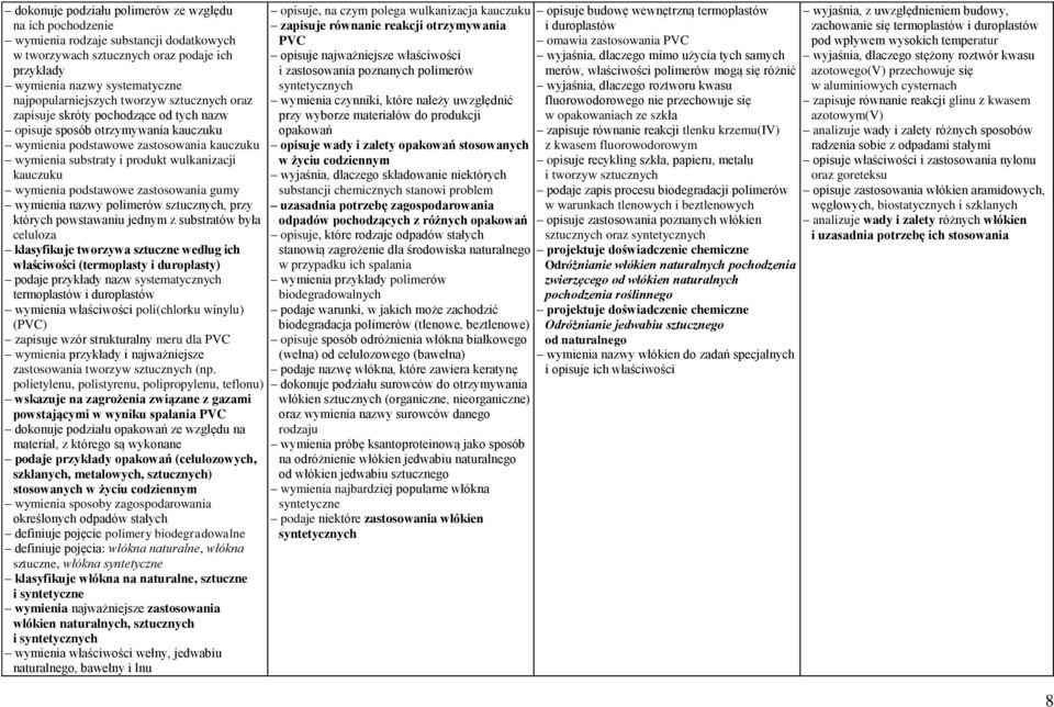 wymienia podstawowe zastosowania gumy wymienia nazwy polimerów sztucznych, przy których powstawaniu jednym z substratów była celuloza klasyfikuje tworzywa sztuczne według ich właściwości (termoplasty