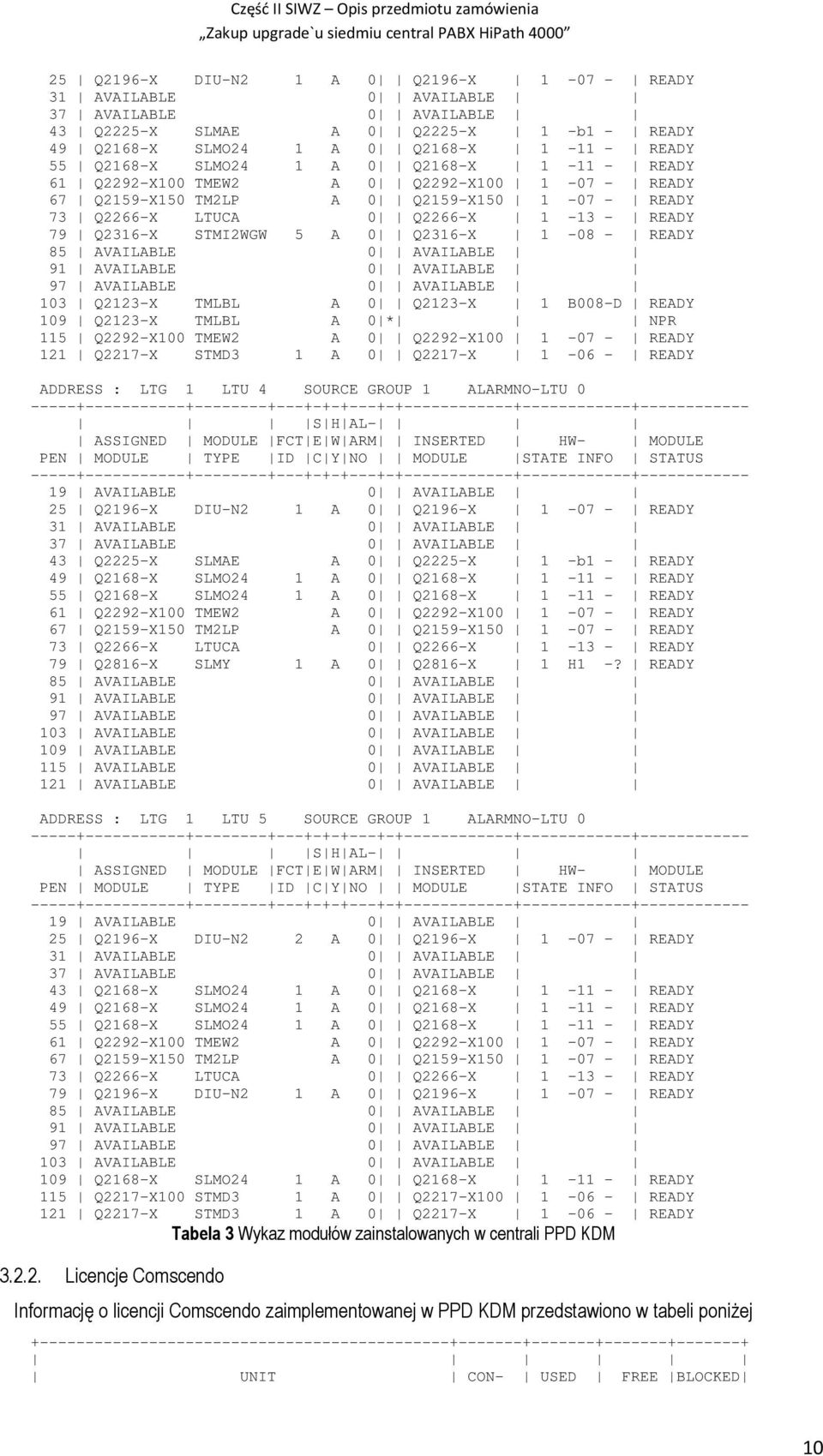 Q223-X TMLBL A 0 Q223-X B008-D READY 09 Q223-X TMLBL A 0 * NPR 5 Q2292-X00 TMEW2 A 0 Q2292-X00-07 - READY 2 Q227-X STMD3 A 0 Q227-X -06 - READY ADDRESS : LTG LTU 4 SOURCE GROUP ALARMNO-LTU 0 9