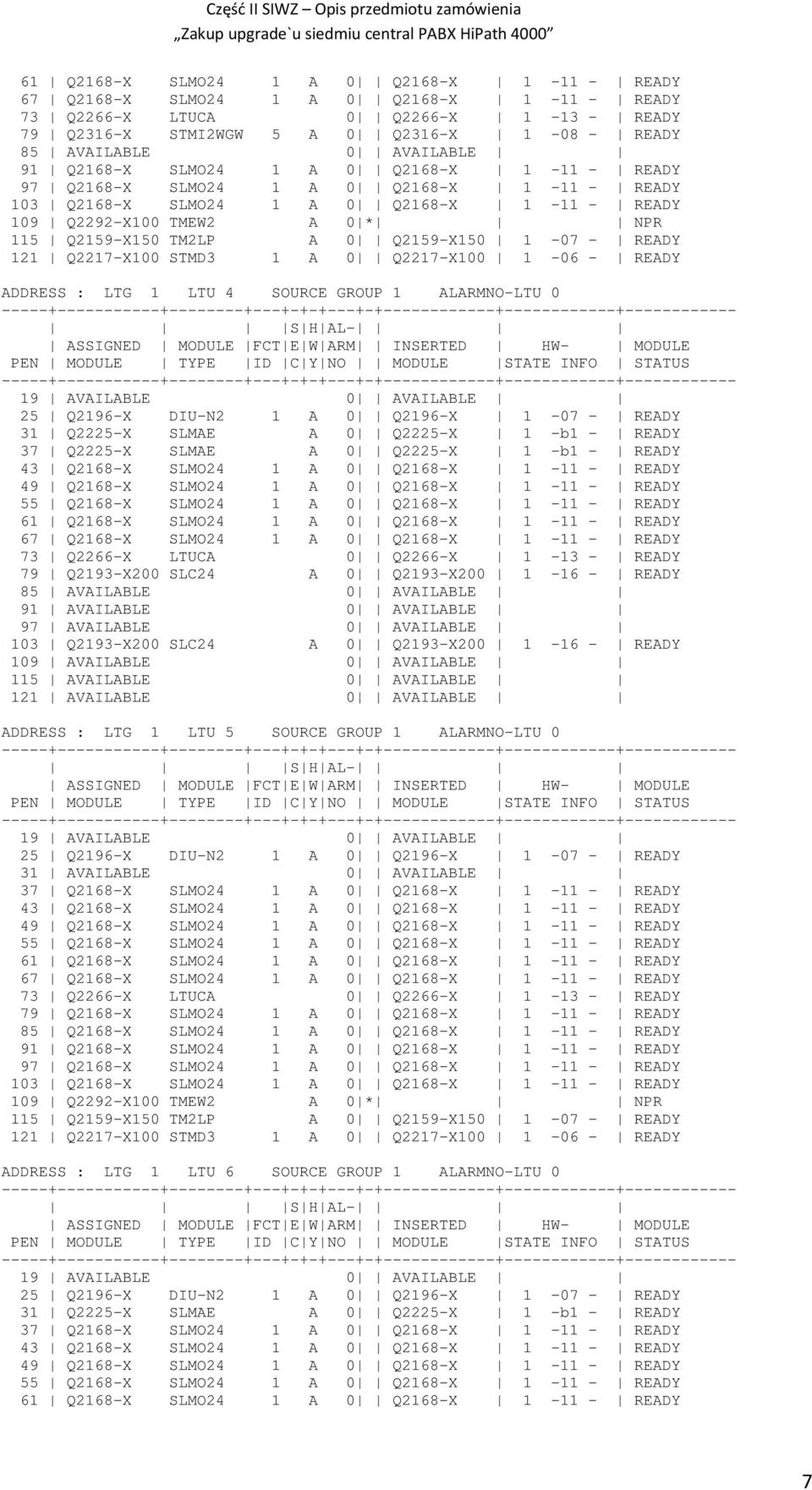 LTU 4 SOURCE GROUP ALARMNO-LTU 0 9 AVAILABLE 0 AVAILABLE 25 Q296-X DIU-N2 A 0 Q296-X -07 - READY 3 Q2225-X SLMAE A 0 Q2225-X -b - READY 37 Q2225-X SLMAE A 0 Q2225-X -b - READY 43 Q268-X SLMO24 A 0