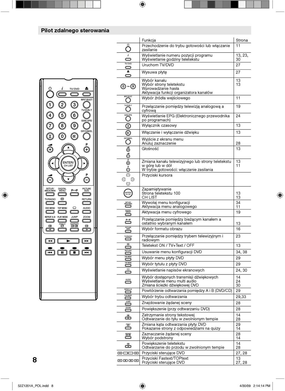 Wyświetlanie EPG (Elektronicznego przewodnika 4 po programach) Wyłącznik czasowy 13 Włączanie i wyłączanie dźwięku 13 Wyjście z ekranu menu Anuluj zaznaczenie 8 Głośność 13 Zmiana kanału