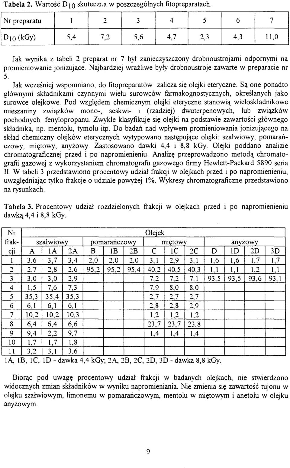 Najbardziej wrażliwe były drobnoustroje zawarte w preparacie nr 5. Jak wcześniej wspomniano, do fitopreparatów zalicza się olejki eteryczne.