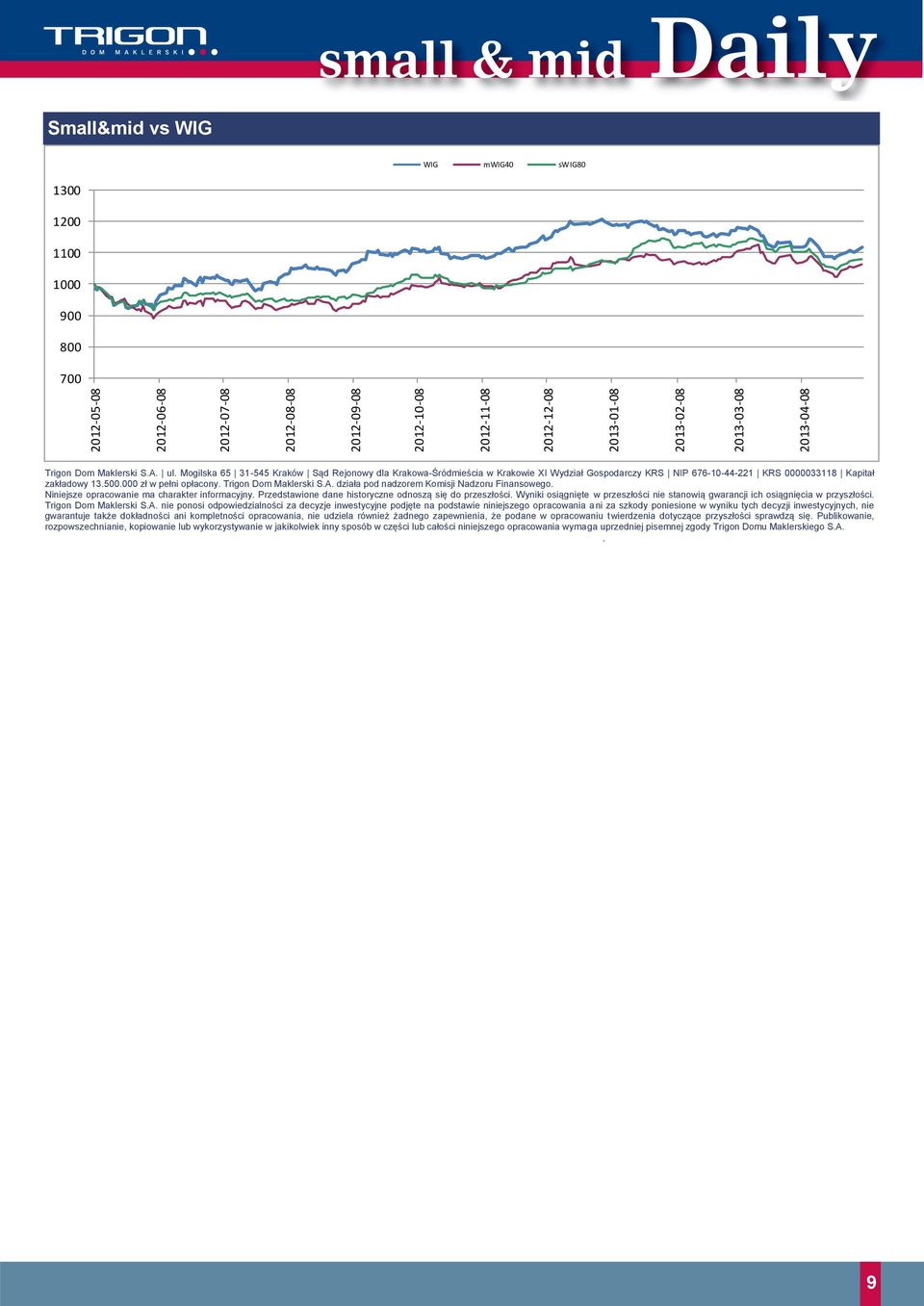 500.000 zł w pełni opłacony. Trigon Dom Maklerski S.A. działa pod nadzorem Komisji Nadzoru Finansowego. Niniejsze opracowanie ma charakter informacyjny.