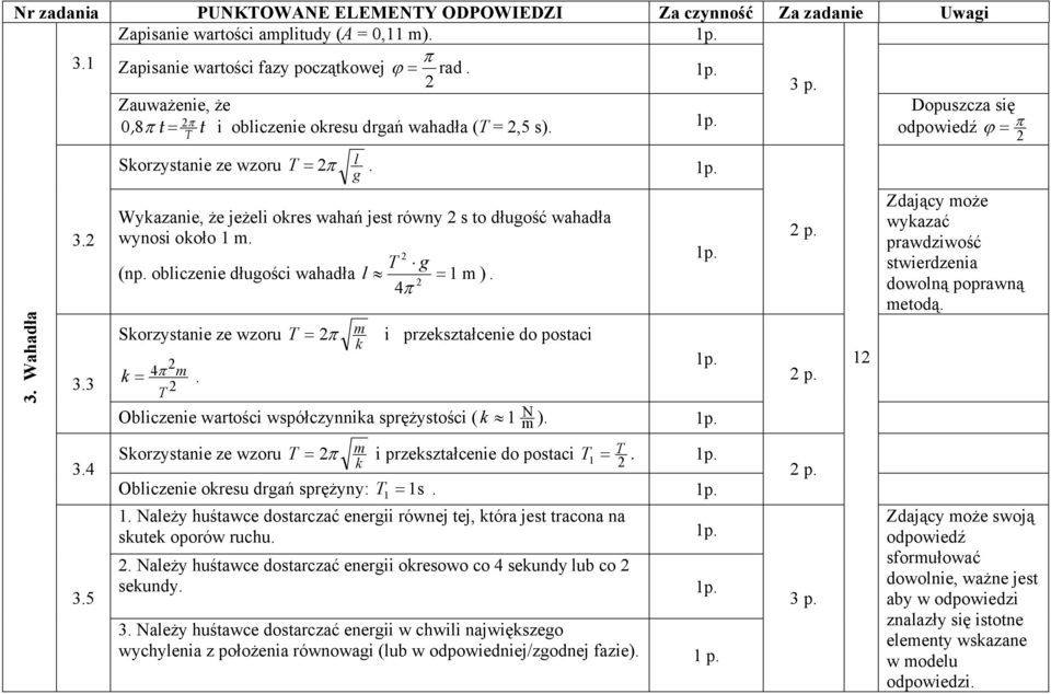 Wykazanie, że jeżeli okres wahań jest równy s to długość wahadła wynosi około 1 m. T g (np. obliczenie długości wahadła l = 1 m ). π Skorzystanie ze wzoru T k = 4π m.