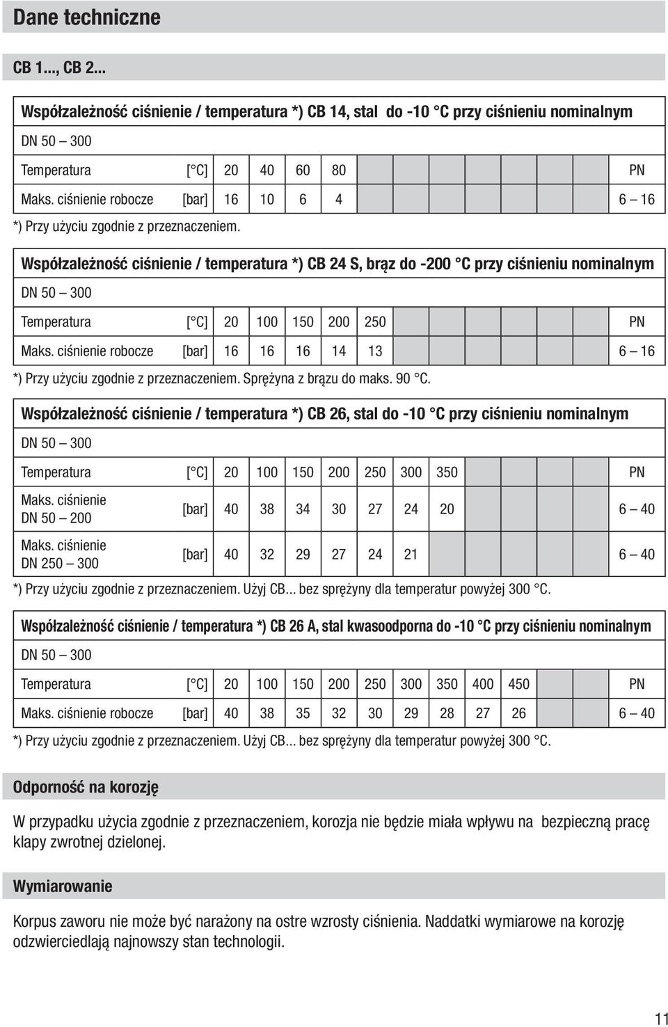 Współzależność ciśnienie / temperatura *) CB 24 S, brąz do -200 C przy ciśnieniu nominalnym DN 50 300 Temperatura [ C] 20 100 150 200 250 PN Maks.