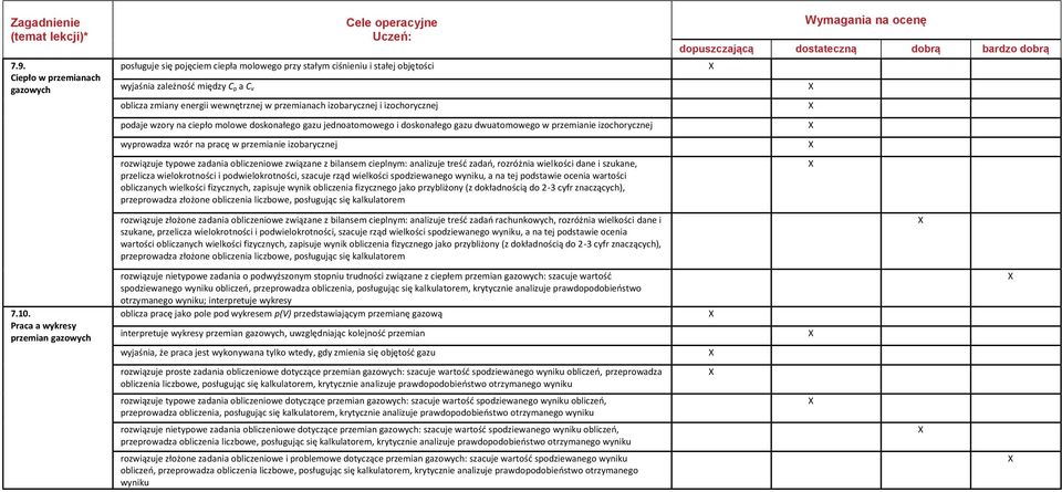 izobarycznej rozwiązuje typowe zadania obliczeniowe związane z bilansem cieplnym: analizuje treść zadań, rozróżnia wielkości dane i szukane, przelicza wielokrotności i podwielokrotności, szacuje rząd