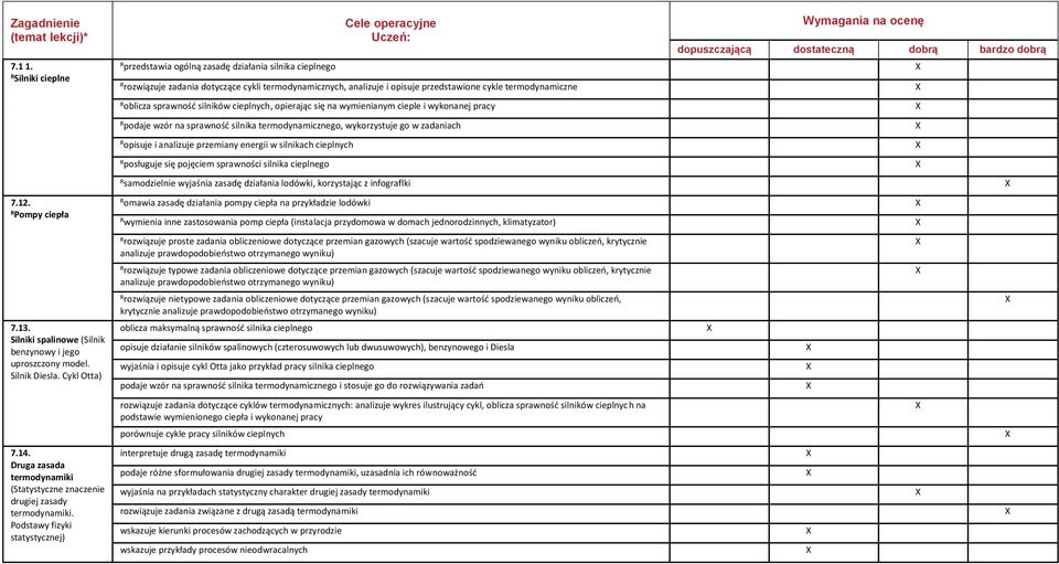 Podstawy fizyki statystycznej) przedstawia ogólną zasadę działania silnika cieplnego rozwiązuje zadania dotyczące cykli termodynamicznych, analizuje i opisuje przedstawione cykle termodynamiczne