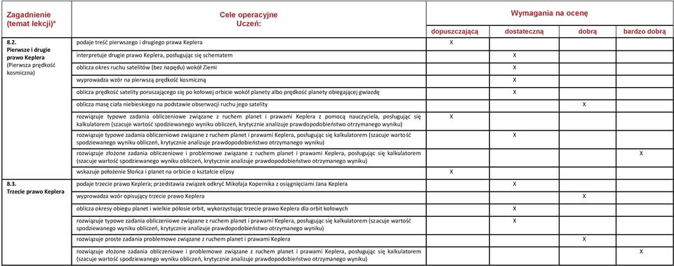 wzór na pierwszą prędkość kosmiczną oblicza prędkość satelity poruszającego się po kołowej orbicie wokół planety albo prędkość planety obiegającej gwiazdę oblicza masę ciała niebieskiego na podstawie